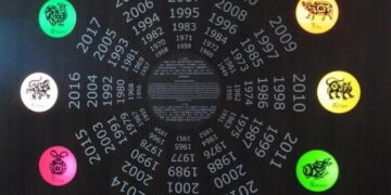 zodiac chinezesc 2022